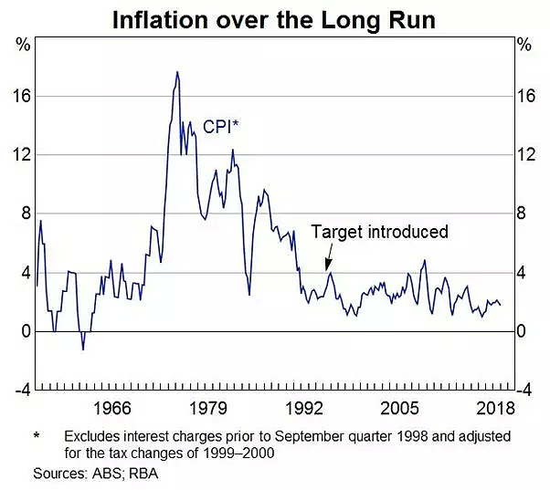  “鸽派”货币政策恐难有效提振通胀 澳元汇价望继续上试长期卖压 - 2