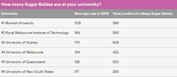 墨尔本3所高校上“黑榜”！莫纳什第1、RMIT第2，墨大第4！不少中文名字出现...（组图） - 5