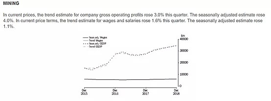 澳洲各行业薪资变动数据公布，一念之间你就比别人挣得多！ - 5