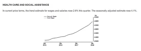 澳洲各行业薪资变动数据公布，一念之间你就比别人挣得多！ - 8