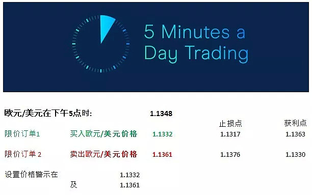 每日五分钟战报及今日策略 - 2