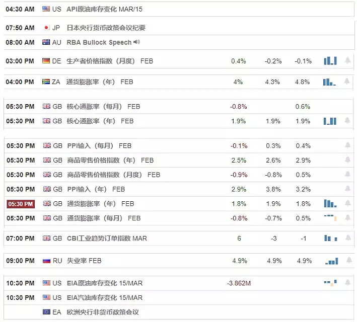 【技术分析】2019年03月20日汇市分析解盘 - 1