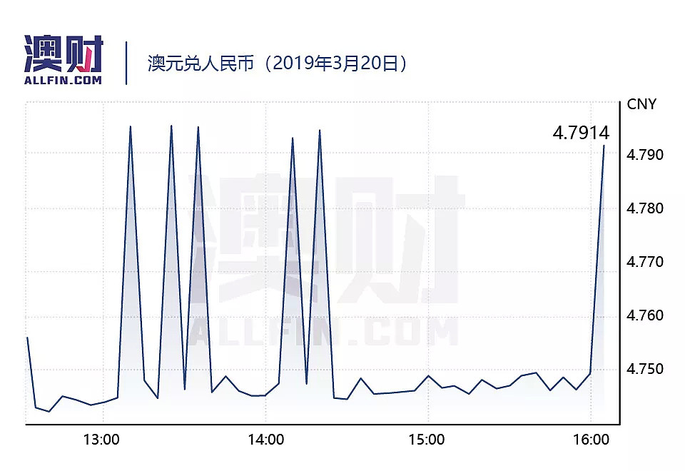 技术移民需“下乡”三年方可申请永居；澳洲城市生活成本排名下降 - 6