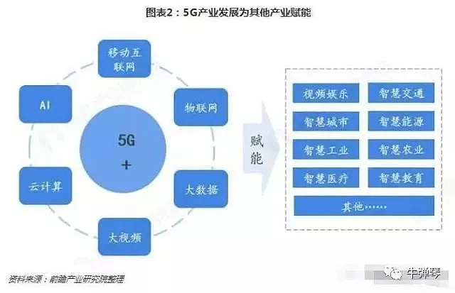 5G争夺战，对中国意味着什么？（组图） - 2