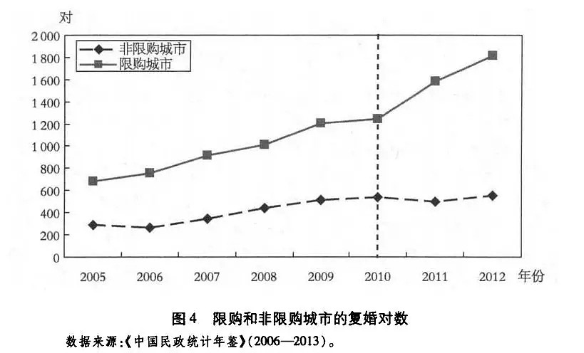 房价终结婚姻制度，人口滑坡之后再迎家庭崩解？（组图） - 8