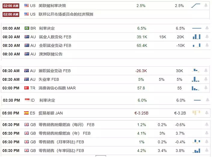 【技术分析】2019年03月21日汇市分析解盘 - 1