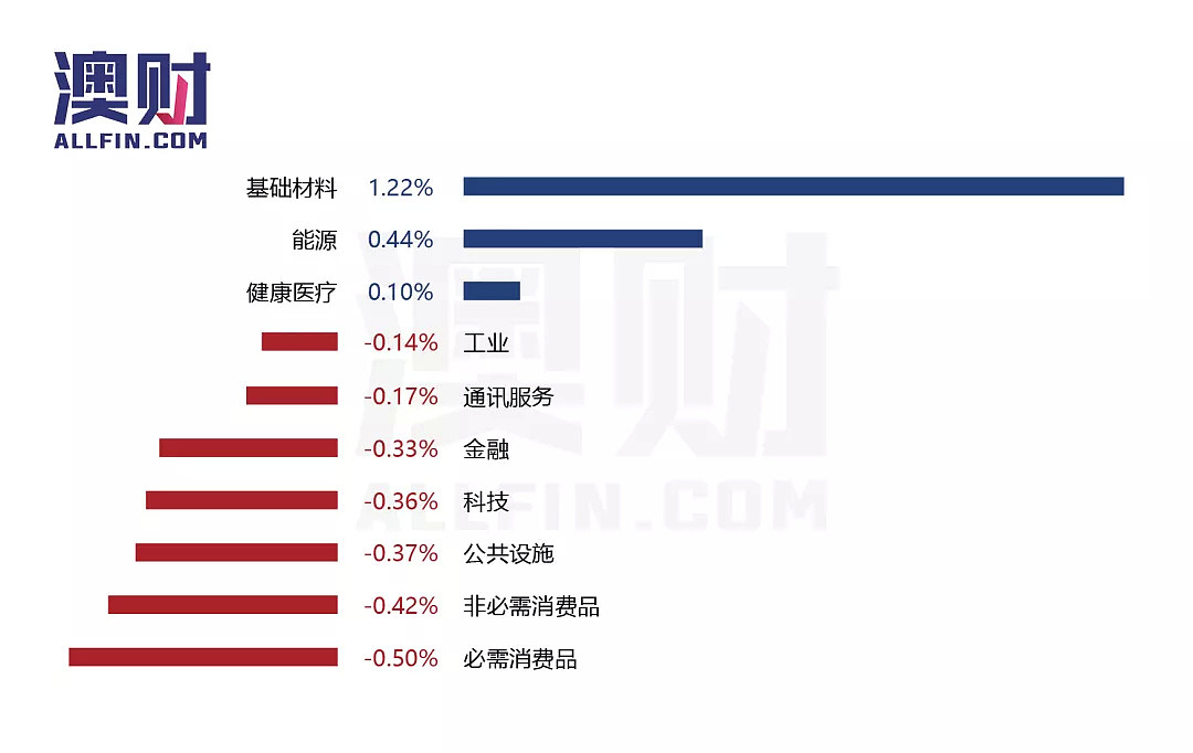 今日澳财｜澳洲2月份失业率降到5%以下；大城市住房开发市场出现“烂尾”现象 - 3