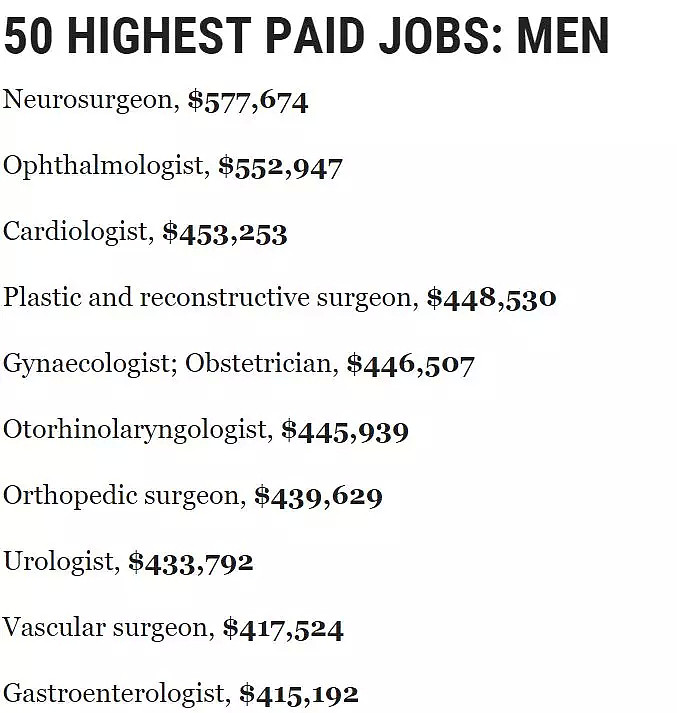 男女竟相差这么多！澳洲最高薪职业TOP50出炉！原来女性做这些工作最挣钱 - 2