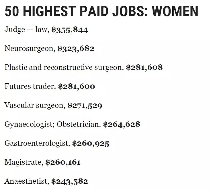 男女竟相差这么多！澳洲最高薪职业TOP50出炉！原来女性做这些工作最挣钱 - 3