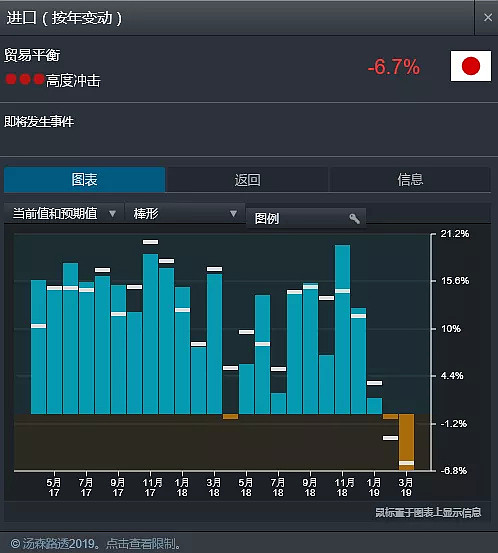CMC Markets | 日本经济亮出“警戒”信号 - 1