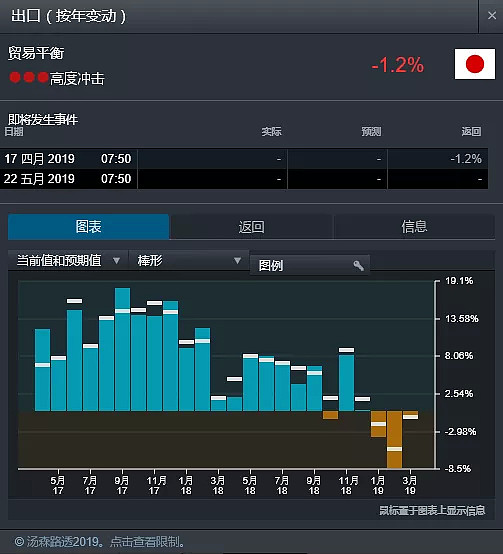 CMC Markets | 日本经济亮出“警戒”信号 - 2