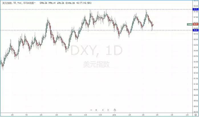 【技术分析】2019年03月22日汇市分析解盘 - 2