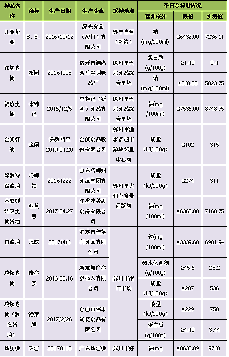 注意！在澳洲买酱油，标签上的两个字很重要！可惜99%华人都不看！（组图） - 16