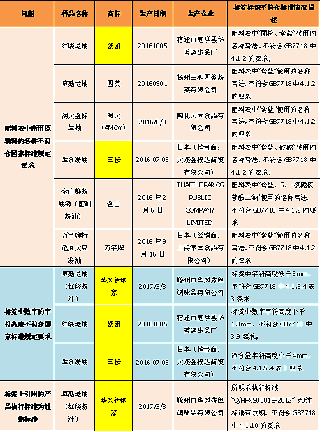 注意！在澳洲买酱油，标签上的两个字很重要！可惜99%华人都不看！（组图） - 18