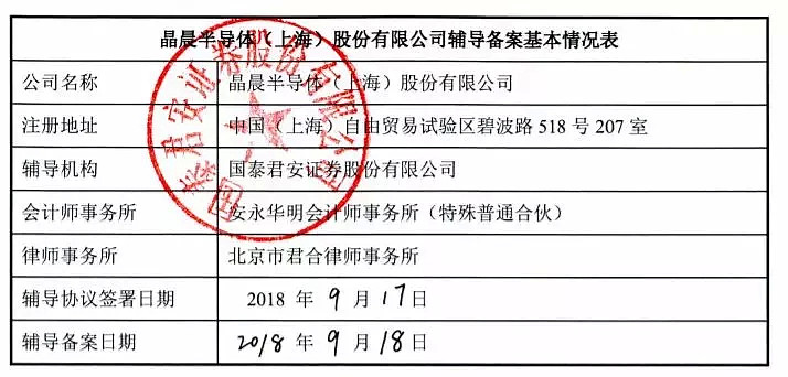 科创板001号受理企业，晶晨半导体是一家什么公司？（附首批9家名单） - 3