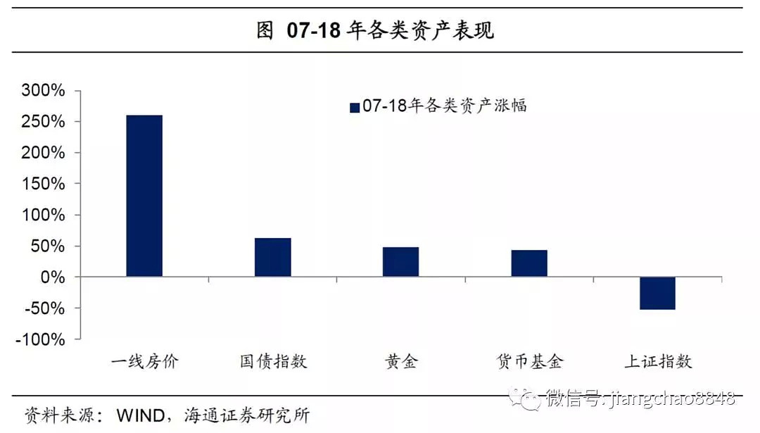 姜超：未来十年，股市有望成为最好的大类资产 - 2