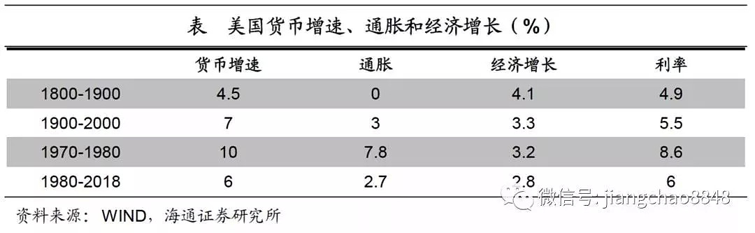 姜超：未来十年，股市有望成为最好的大类资产 - 7