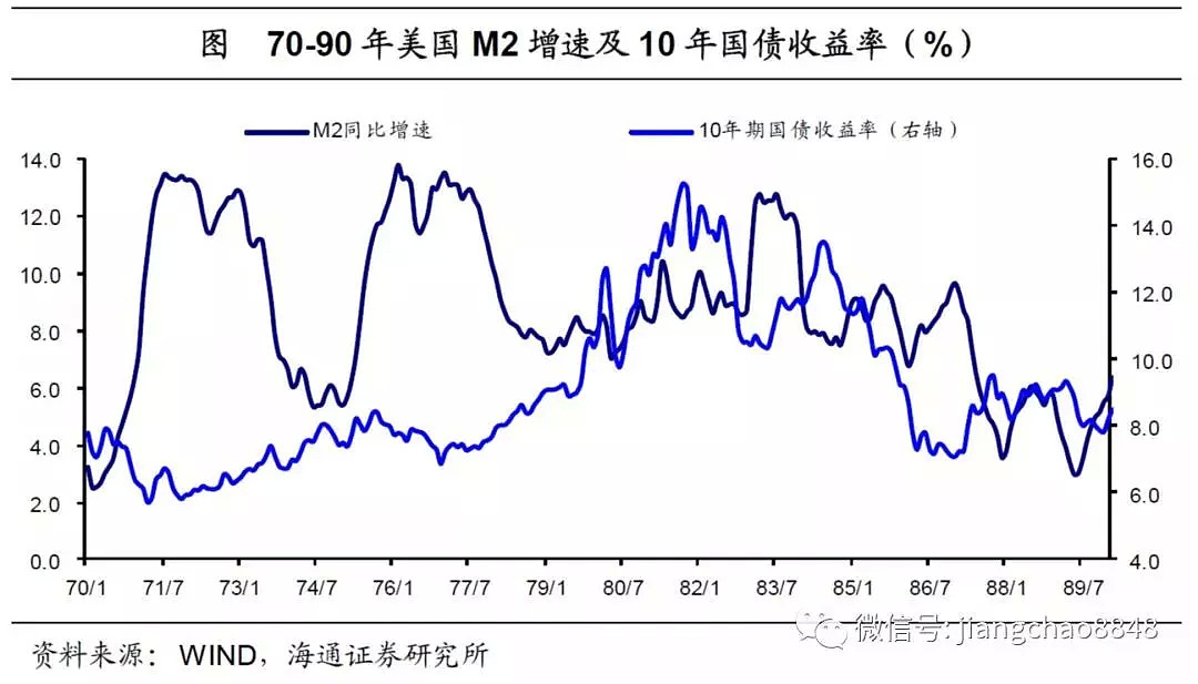 姜超：未来十年，股市有望成为最好的大类资产 - 20