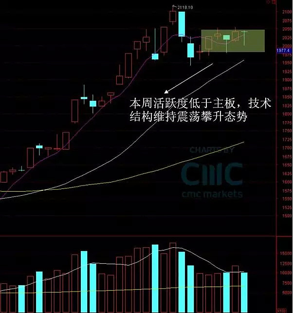 CMC Markets | 科创第一梯队参股公司有望进入“陡峭浪型” - 2