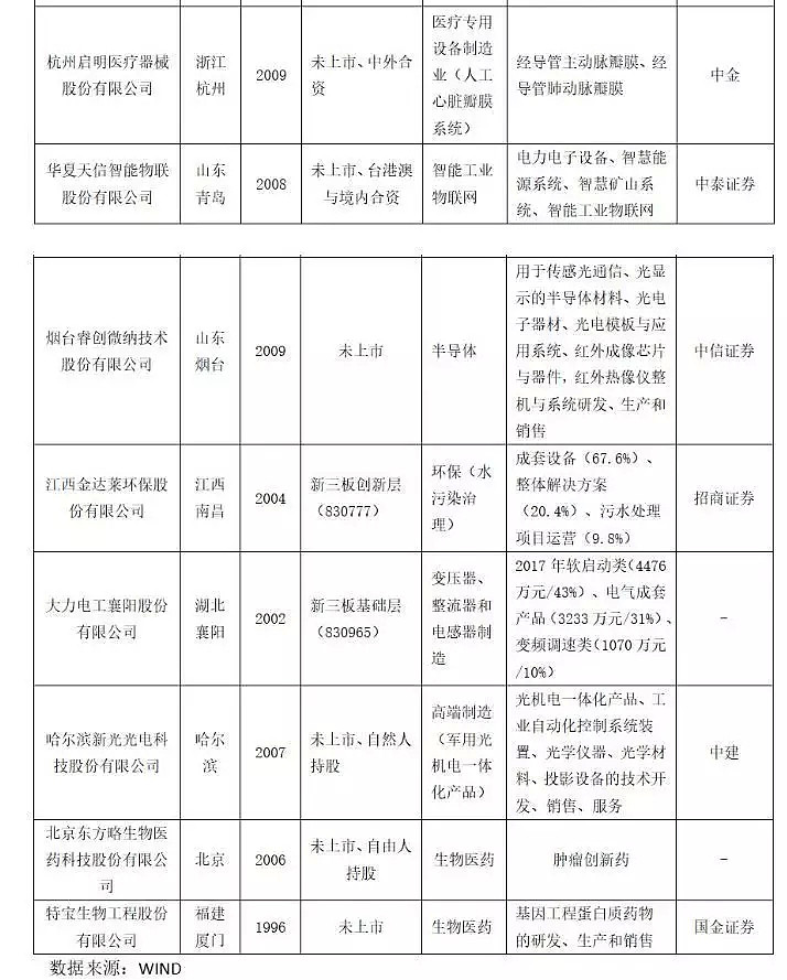 CMC Markets | 科创第一梯队参股公司有望进入“陡峭浪型” - 5