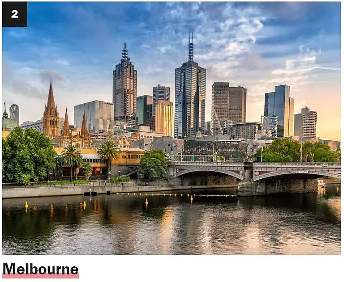 2019全球最具活力城市排名出炉：澳洲这座城市高居第二！中国喜提三个名额 - 7