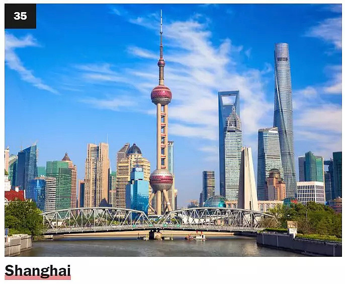 2019全球最具活力城市排名出炉：澳洲这座城市高居第二！中国喜提三个名额 - 16