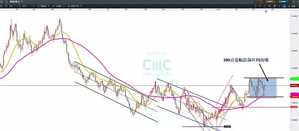 CMC Markets | “风起云涌 事必有因果”——英镑风险恐再度剧增 - 3