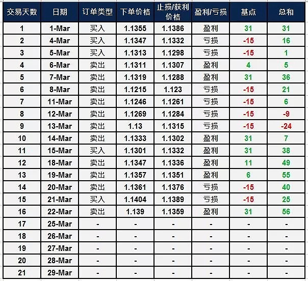 每日五分钟战报及今日策略 - 1