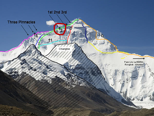 图：珠峰峰顶示意图，红圈处为“绿靴子”所在地