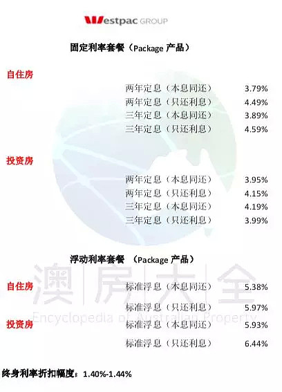 干货必读！澳洲七大银行2019年3月最新贷款利率及折扣 - 2