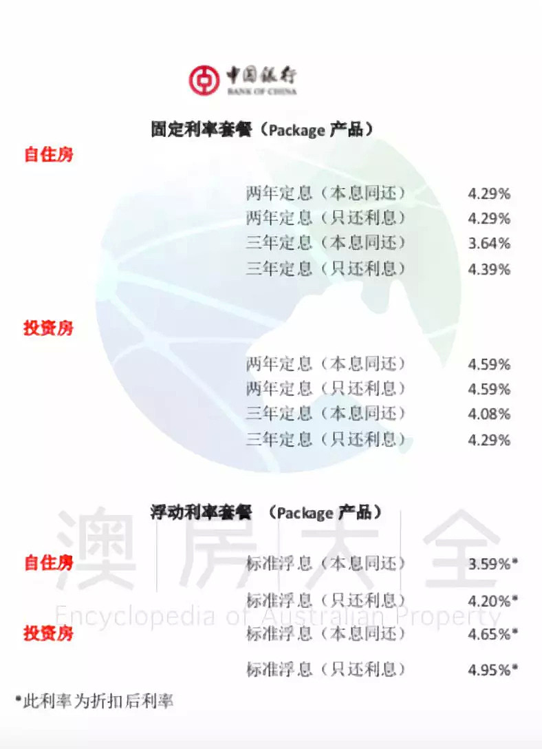 干货必读！澳洲七大银行2019年3月最新贷款利率及折扣 - 12