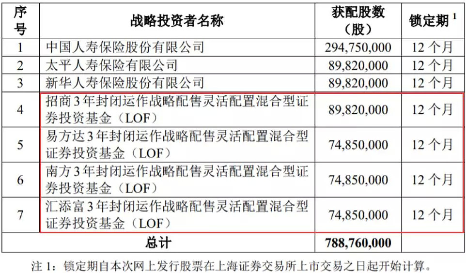 千亿战略配售基金公布详情：已加仓A股，持有人多为养老金，前十大重仓股又有新面孔 - 5