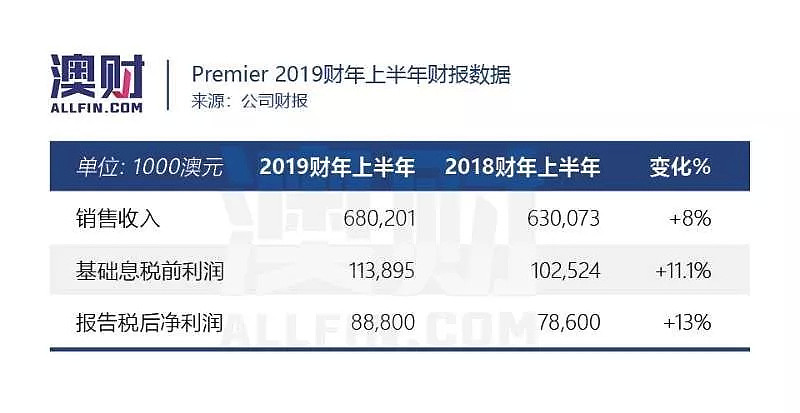 英国脱欧竟然影响澳洲公司卖文具？公司坦言“这是直接后果” - 2