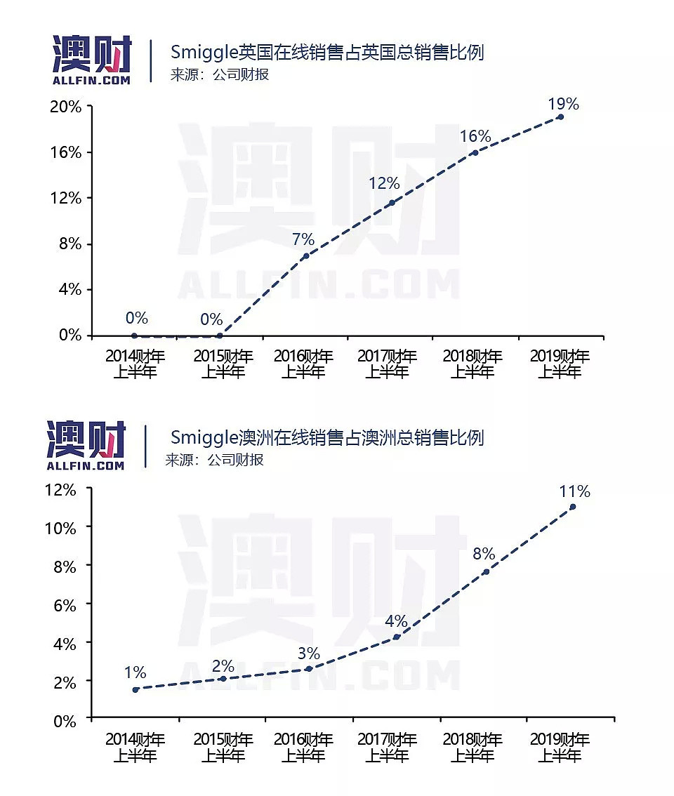 英国脱欧竟然影响澳洲公司卖文具？公司坦言“这是直接后果” - 5