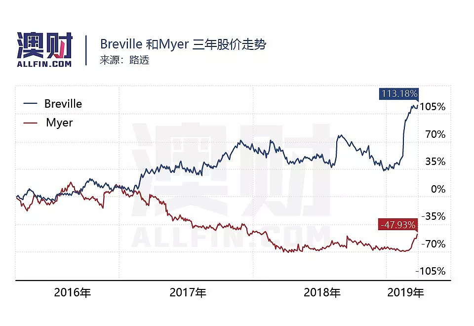 英国脱欧竟然影响澳洲公司卖文具？公司坦言“这是直接后果” - 7