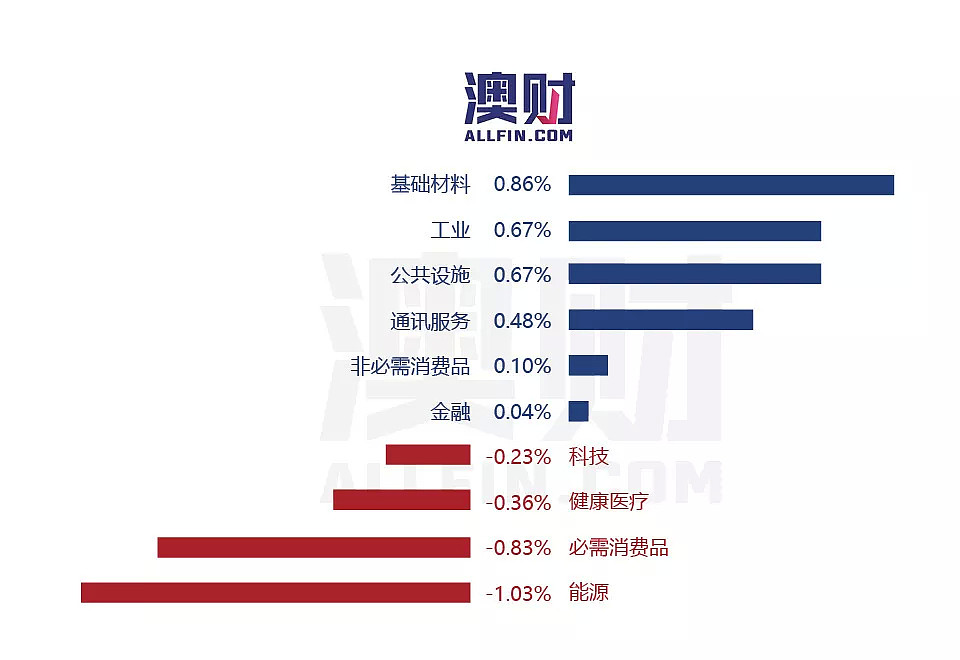 今日澳财｜澳居民收入“万年不涨”，与税收得太多有关？苹果新品发布会，服务内容唱独角戏 - 4