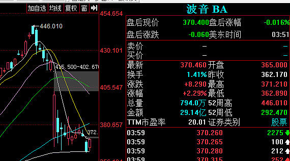 冒烟，波音又出事！4000亿已经没了，空客还在“补刀”！（组图） - 6