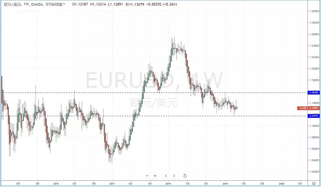 德国IFO指数回升，欧盟经济曙光再现 - 3