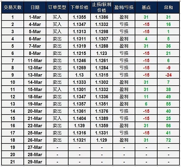 每日五分钟战报及今日策略 - 1