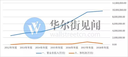 京东方：靠补贴堆出一个柔性屏之王？ - 2