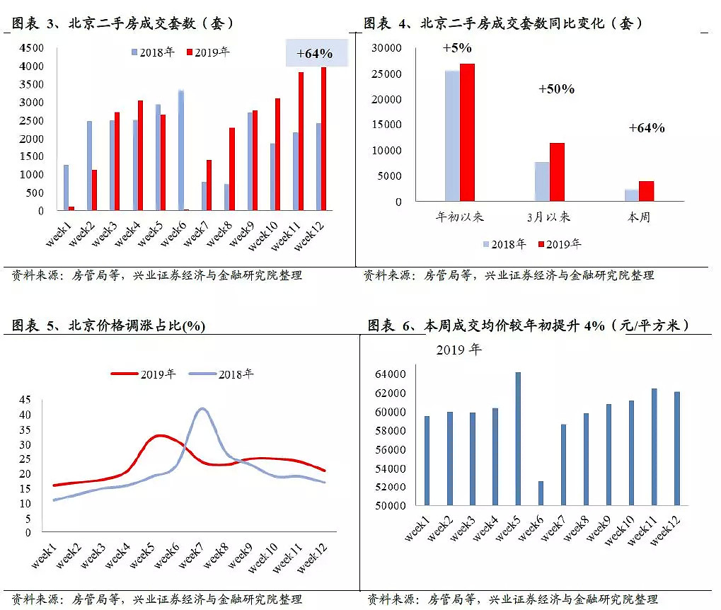 中国25个核心城市二手房最新成交价一览 - 3