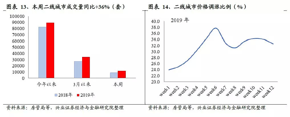 中国25个核心城市二手房最新成交价一览 - 6