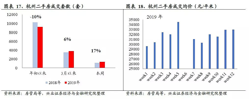 中国25个核心城市二手房最新成交价一览 - 8