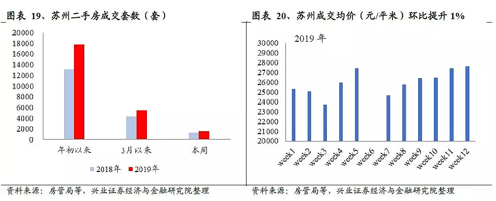 中国25个核心城市二手房最新成交价一览 - 9