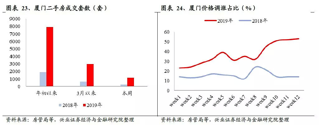 中国25个核心城市二手房最新成交价一览 - 11