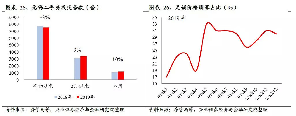 中国25个核心城市二手房最新成交价一览 - 12