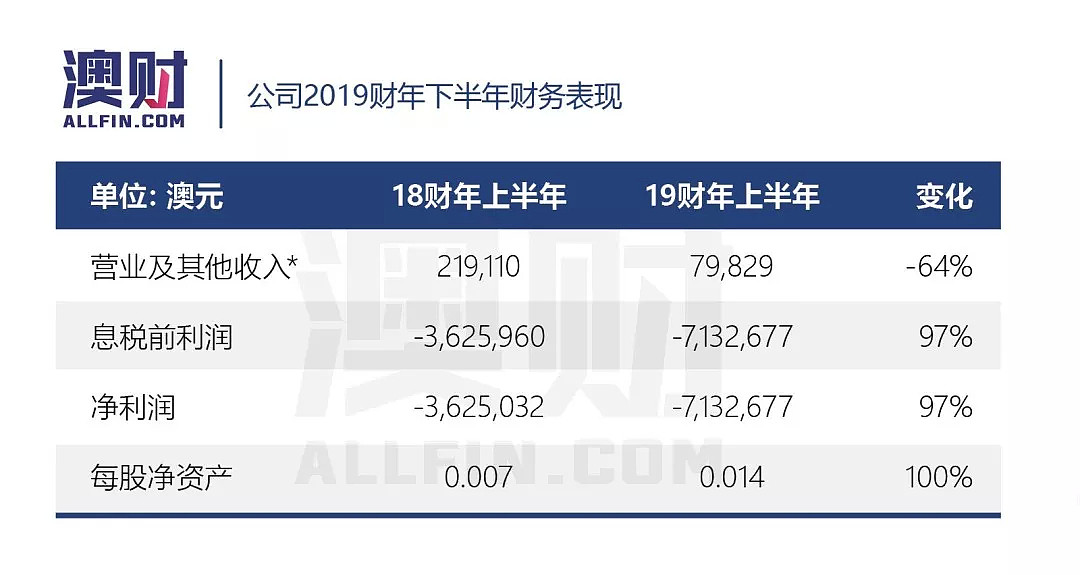 苏大强得的病——阿尔兹海默症，澳洲的这家上市公司能解决吗？ - 8