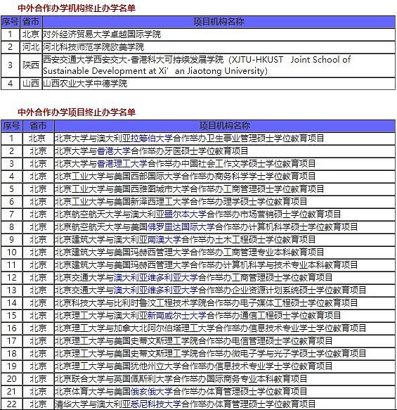 闭关锁国？！中国终止200多所外国高校合办项目（组图） - 2