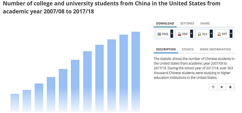 闭关锁国？！中国终止200多所外国高校合办项目（组图） - 13
