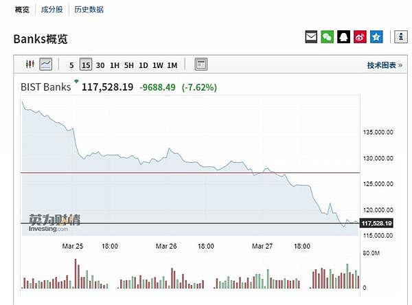 又一国家崩盘！土耳其股市暴跌7% A股影响如何？